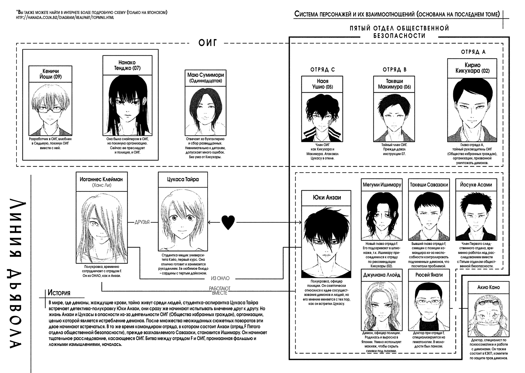 Читать мангу как выжить будучи ребенком дьявола. Расположение линий в манге. Радиальная линия в манге.